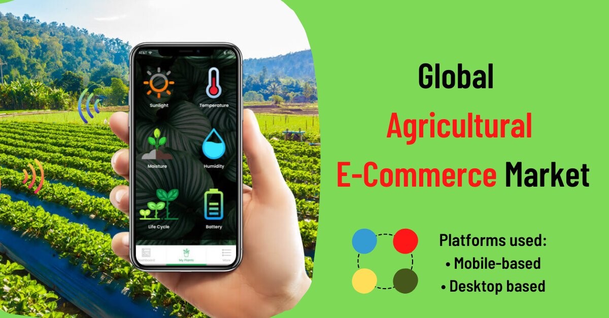 Global Trends in Agricultural Marketing