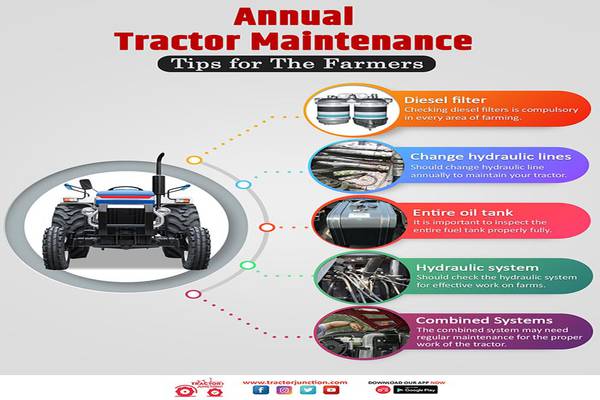 Agricultural Machinery Maintenance Guide