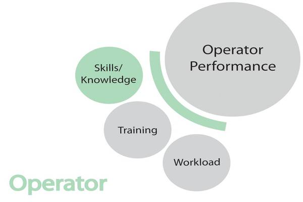 Essential Skills and Knowledge for Operators