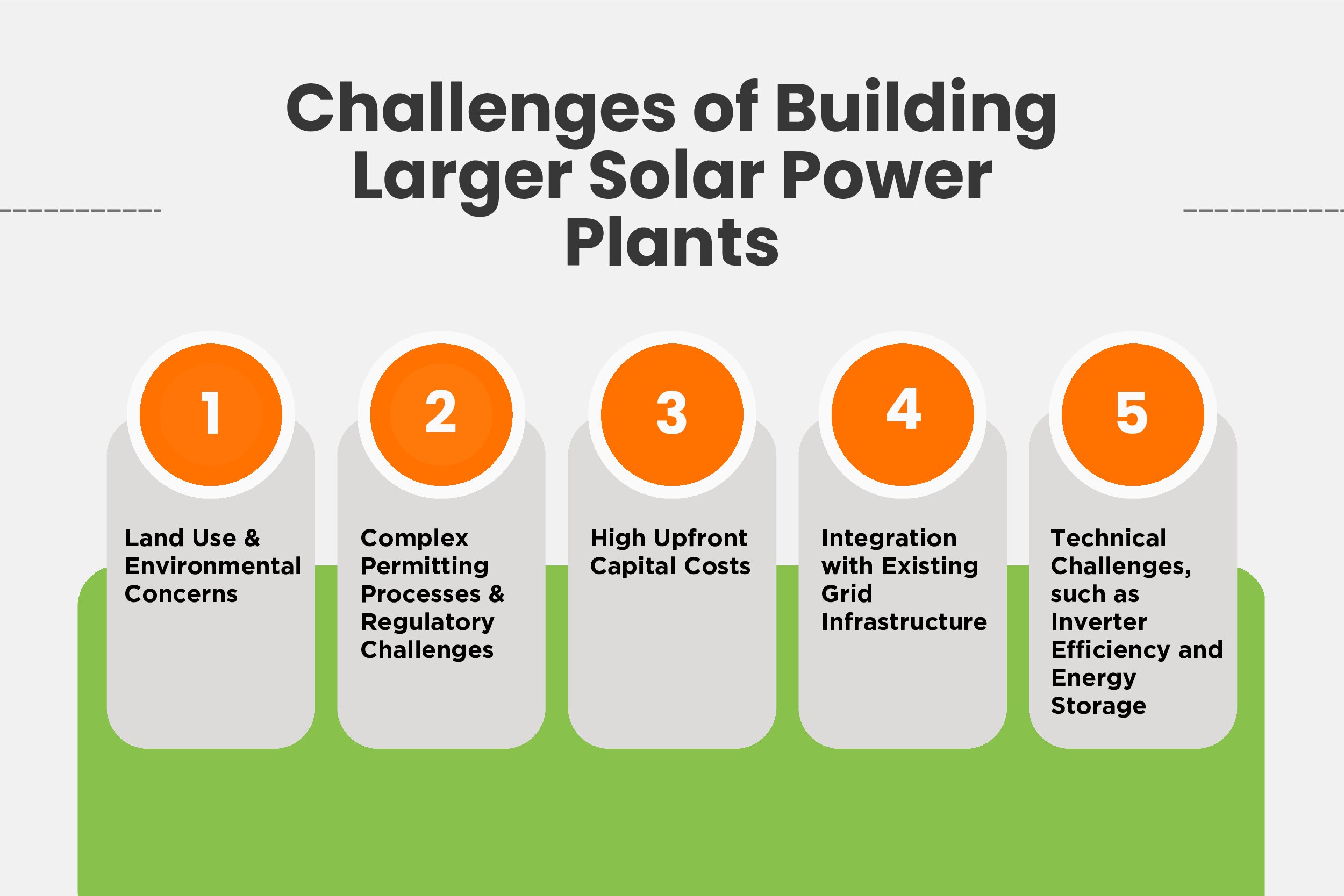 Challenges in Solar Power Generation