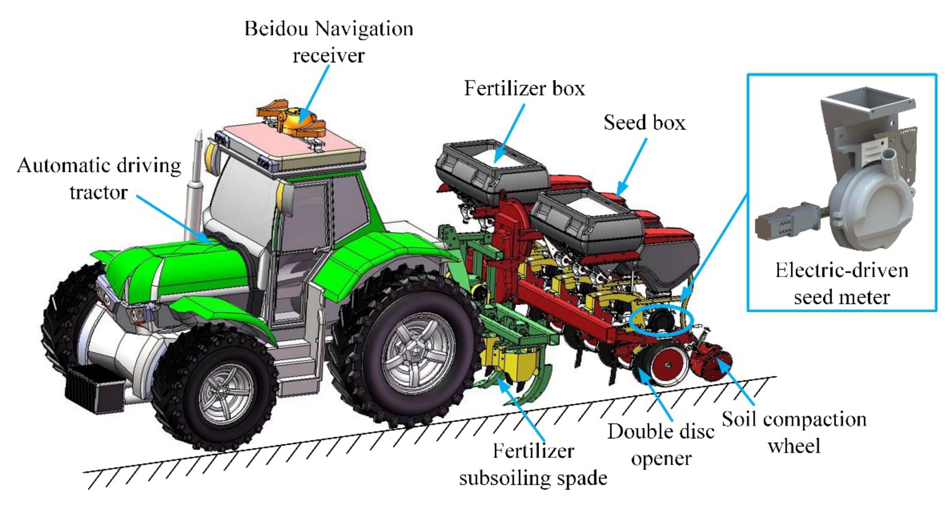 Future Trends in Seed Equipment
