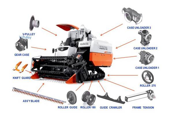 Components of a Combine Harvester