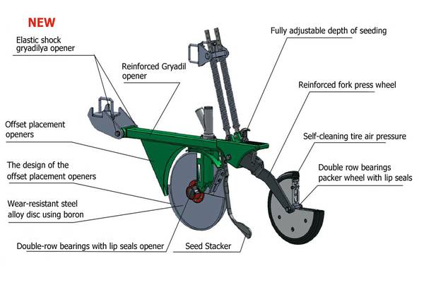 Components of a Seed Drill