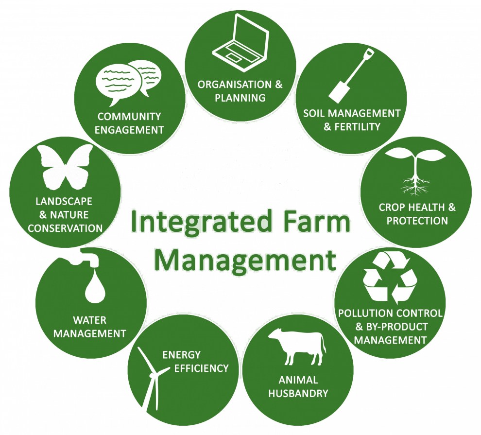 Technology Integration in Agriculture