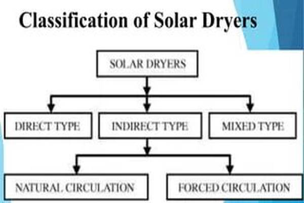 Types of Solar Dryers
