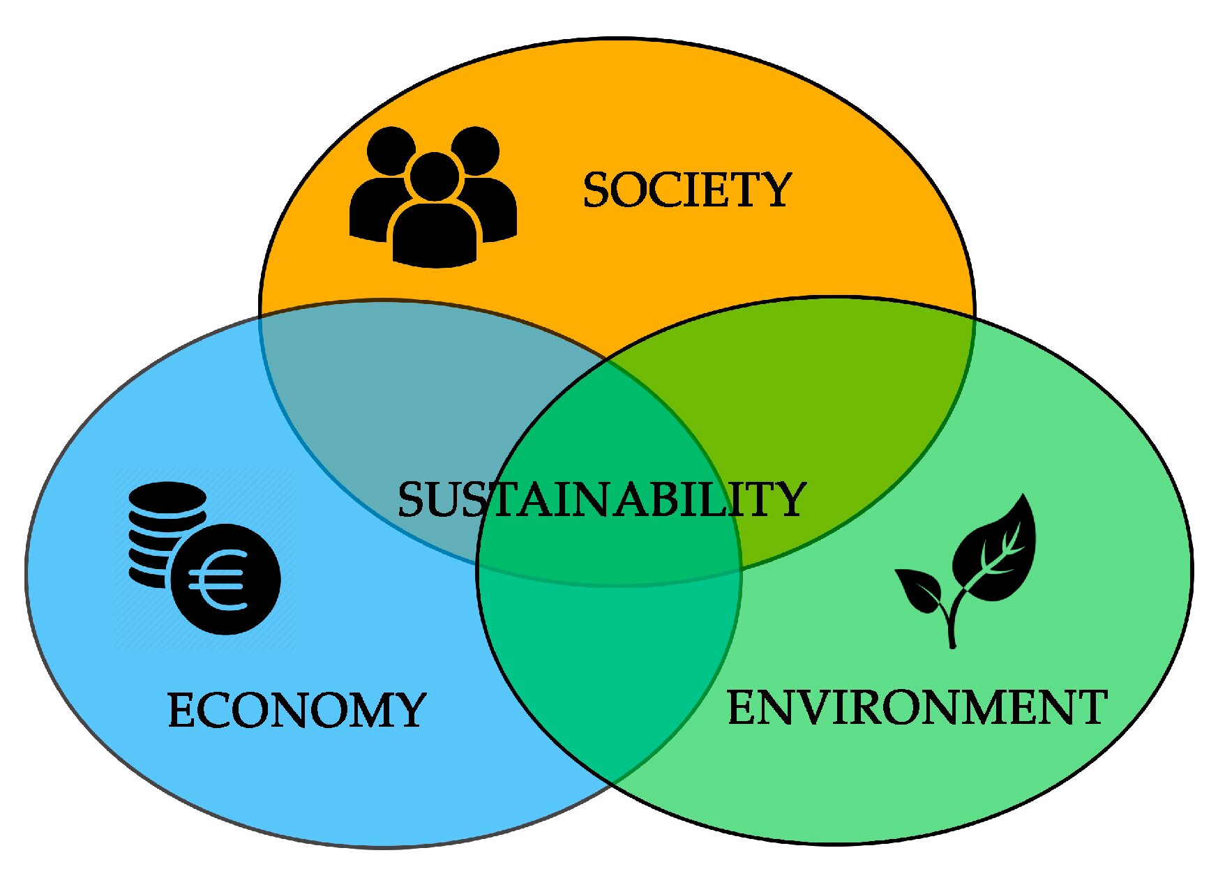 Sustainability and Environmental Impact