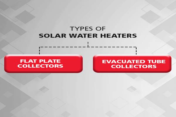 Types of Solar Heaters